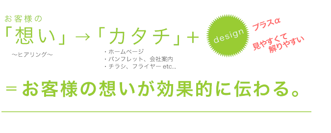 チアーコンセプト説明図