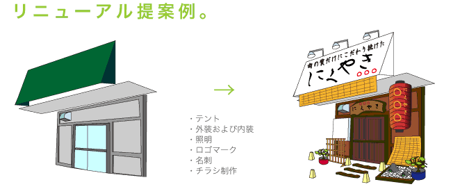 リニューアル例