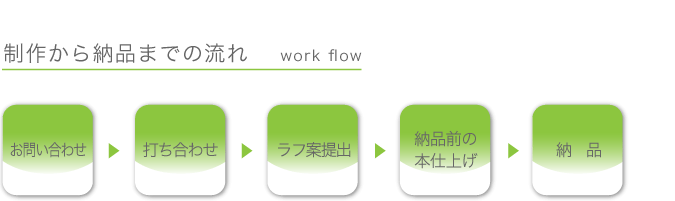 チアーデザイン制作の流れ