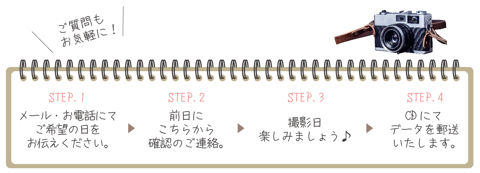 出張写真撮影の流れ