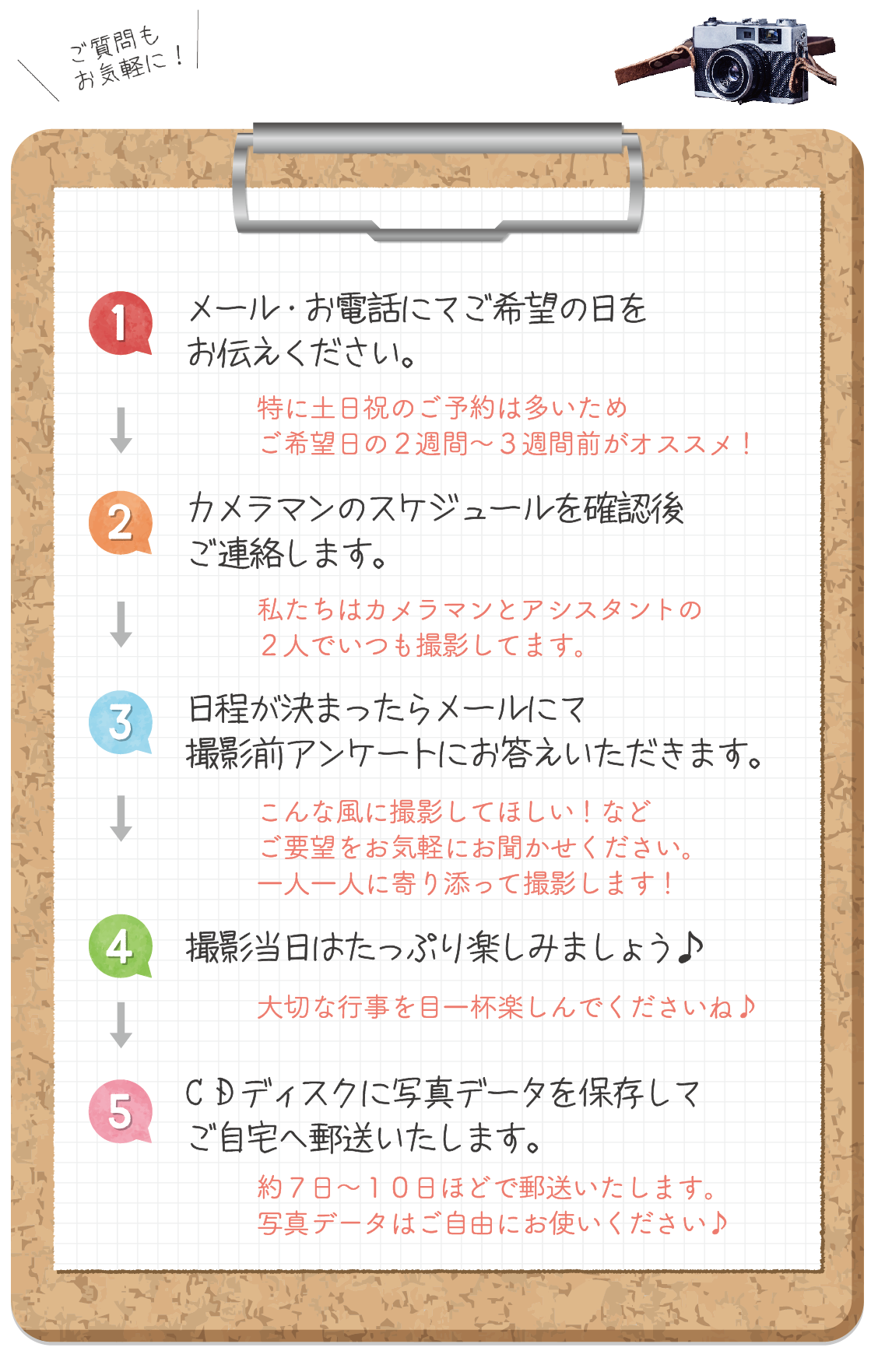 出張写真撮影の流れ